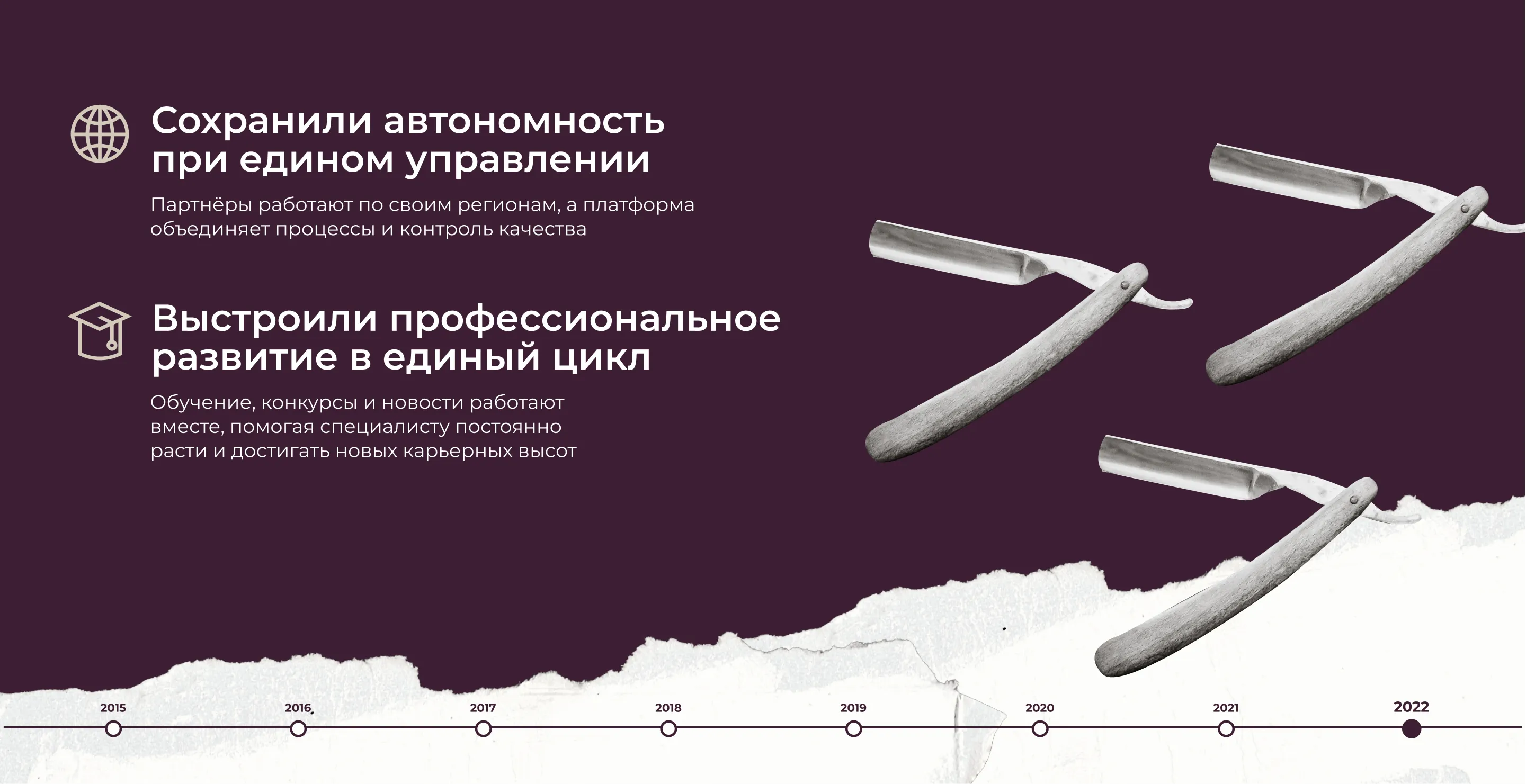 Создание единого центра управления франшизами барбершопов Kuzmа и Kontora