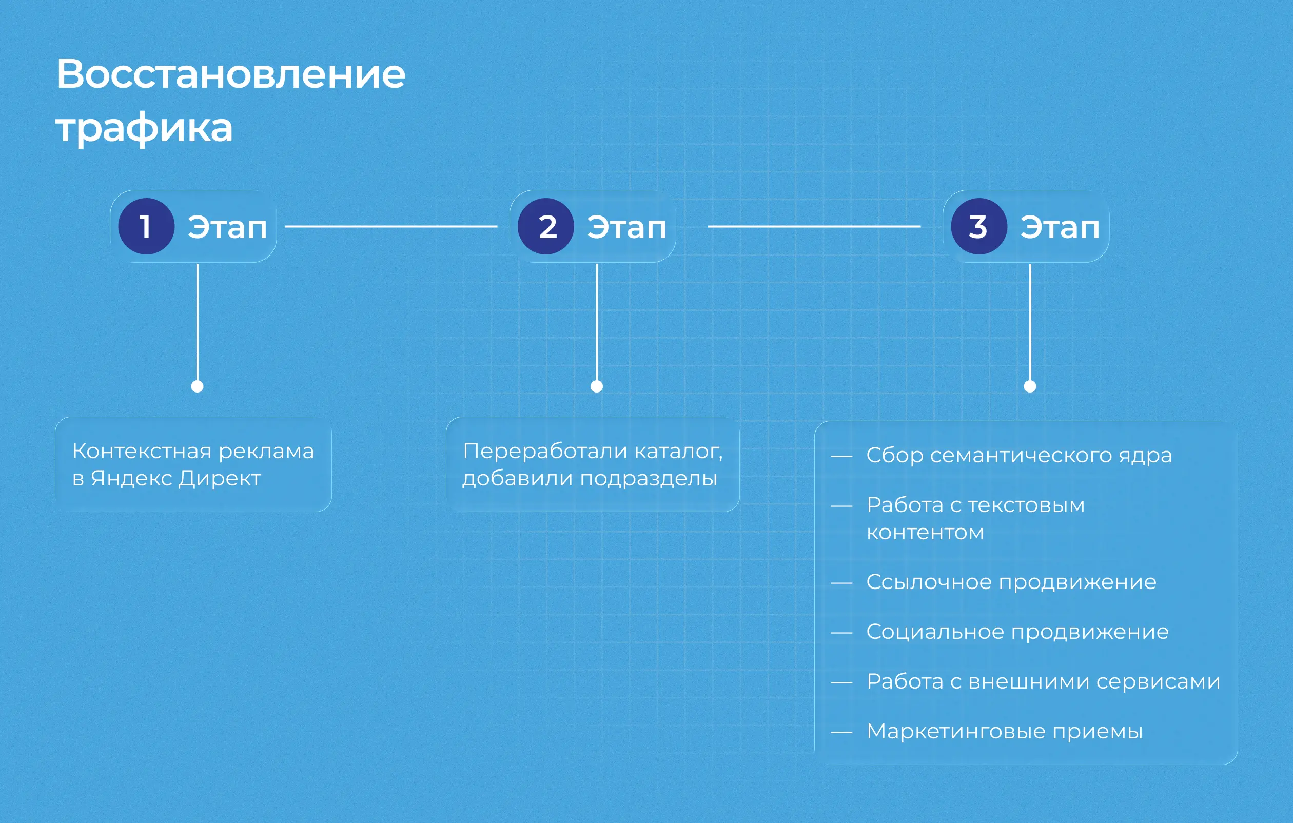 Восстановили трафик