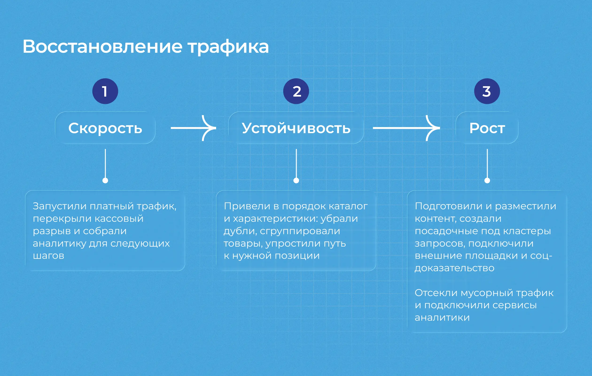 Восстановили трафик